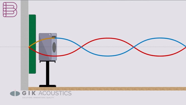 acoustical-treatement
