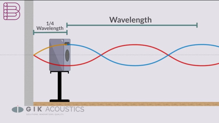 speaker-boundary-interference-response
