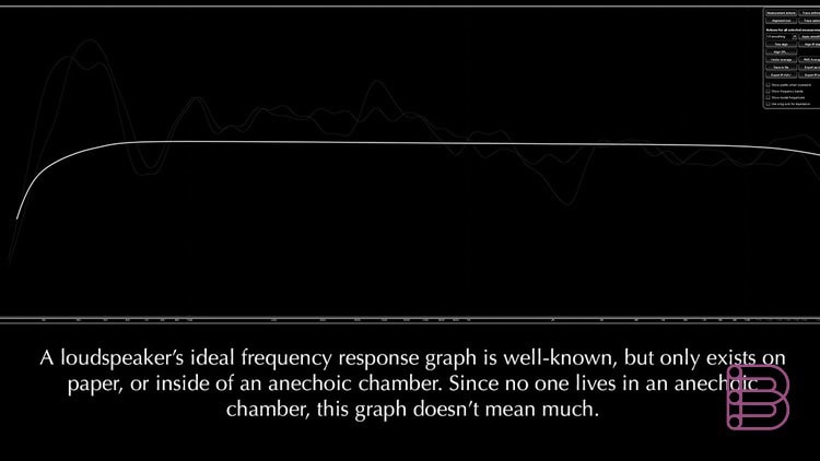 Frequency response graph showing an ideal flat line against the messier reality of an in-room measurement
