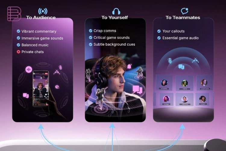 Maono G3 Audio Mixer routing audio into three separate submixes for streamer, teammates and audience