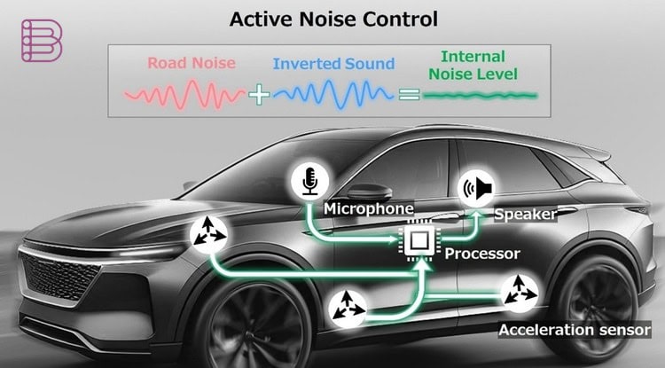 Diagram of Panasonic Automotive ANC integrated road and engine noise system