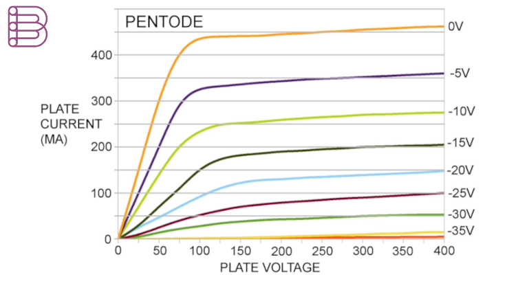 First-Watt-SIT-5-Power-Amplifier-1