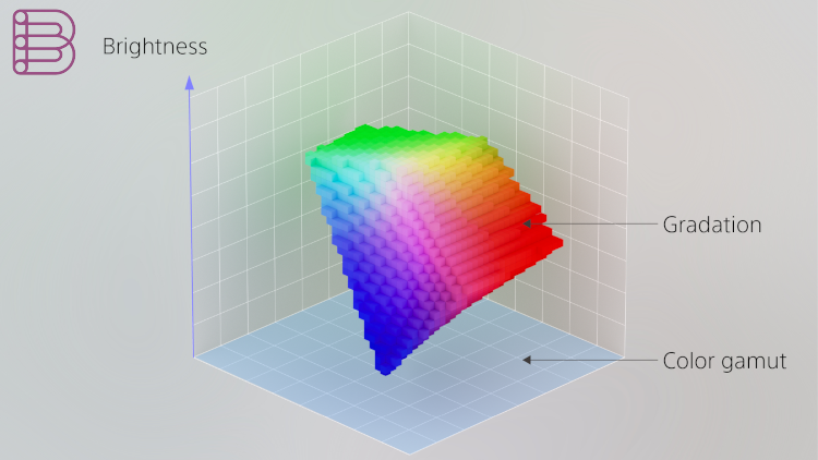 Sony-Develops-Next-Generation-Display-System-3