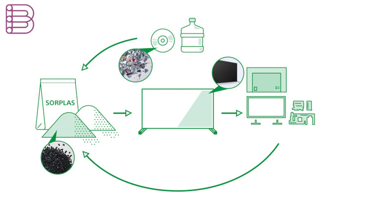 Sony-Makes-BRAVIA-TVs-More-Sustainable-As-Part-Of-The-Road-To-Zero-Environmental-Program-3