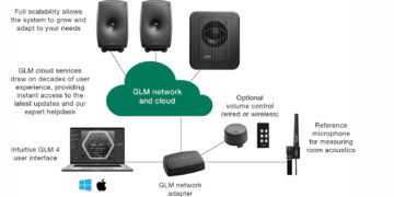 marcel-schechter-talks-about-the-genelec-loudspeaker-manager