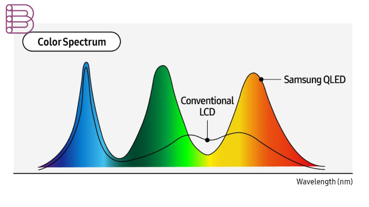 quantom-dot-guide-3