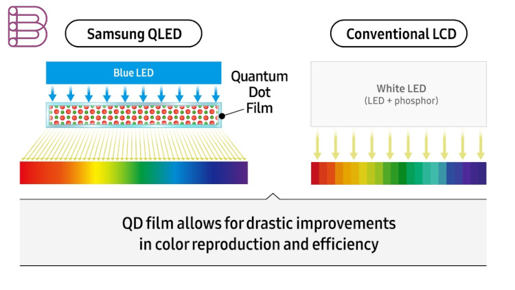 quantom-dot-guide-4